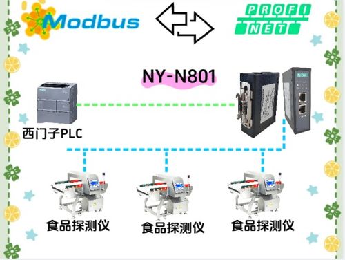 耐達訊Modbus轉Profinet 破解食品包裝廠通訊難題的智能之選